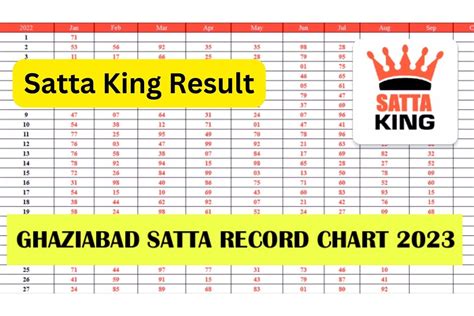 Ghaziabad Din Satta Result Chart of August 2024 with Gali, .
